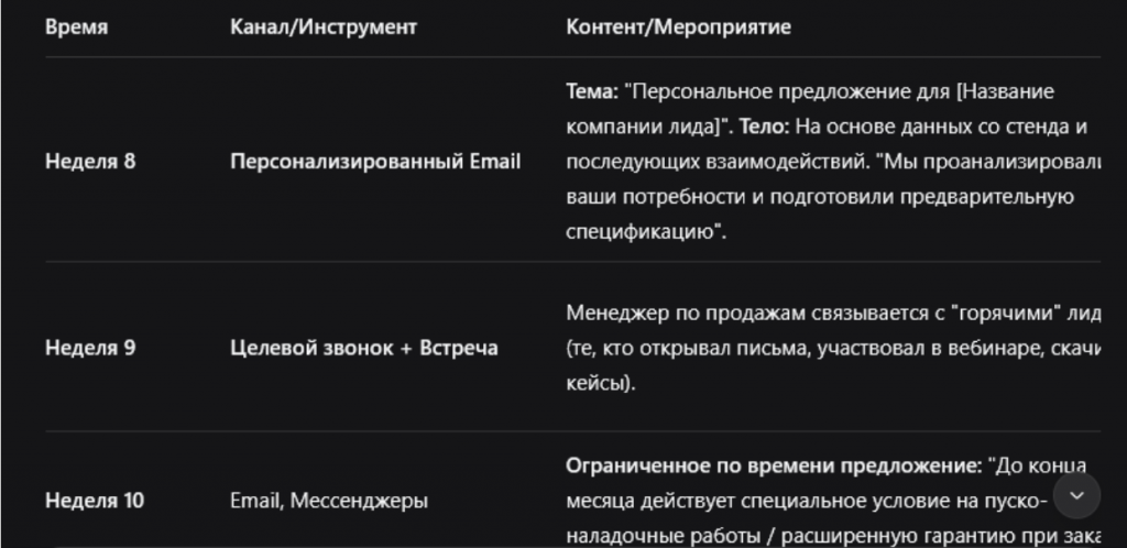 Интеграция онлайн и офлайн