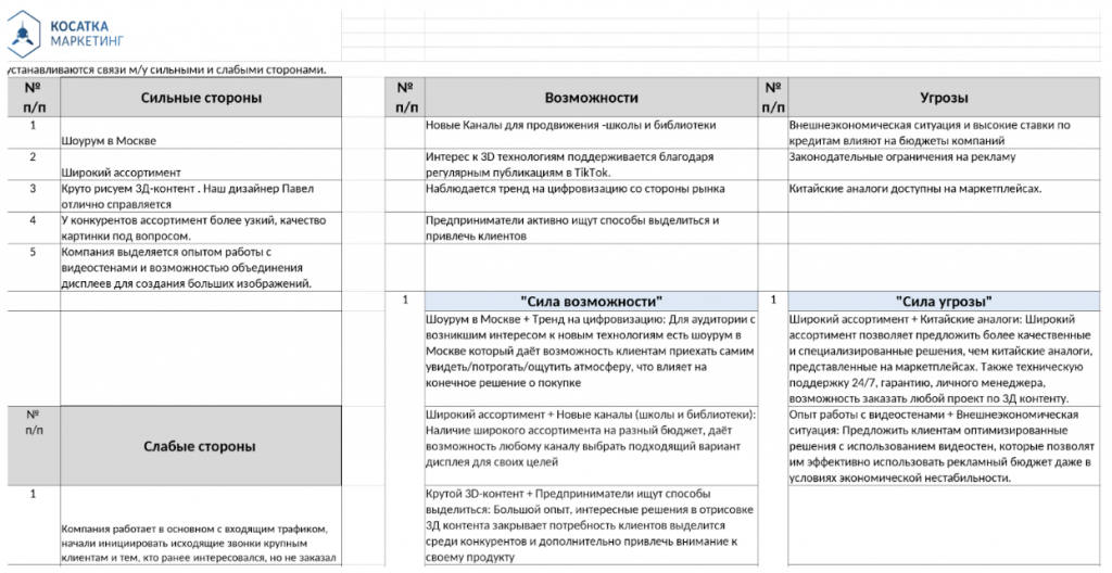 SWOT SWOT